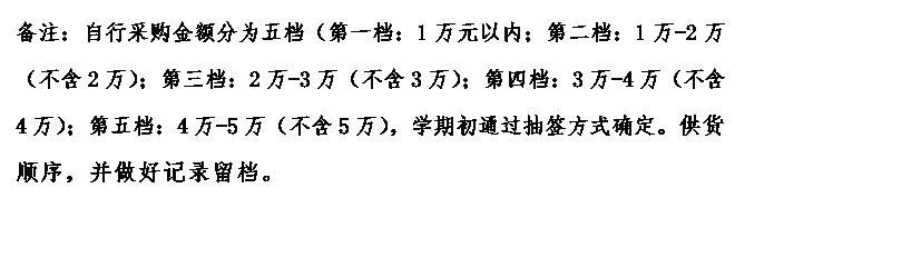 文本框: 备注：自行采购金额分为五档（第一档：1万元以内；第二档：1万-2万（不含2万）；第三档：2万-3万（不含3万）；第四档：3万-4万（不含4万）；第五档：4万-5万（不含5万），学期初通过抽签方式确定。供货顺序，并做好记录留档。